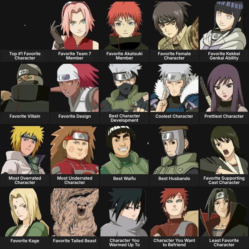 About Me: Naruto Characters
