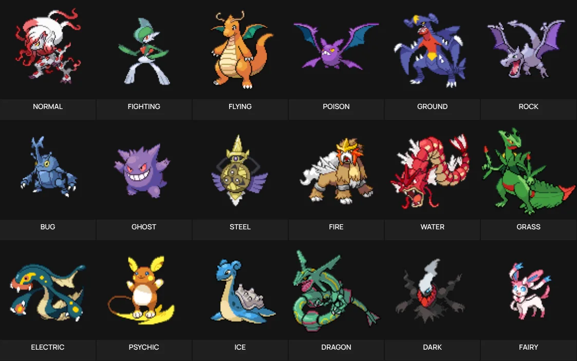Favorite Pokemon by Type