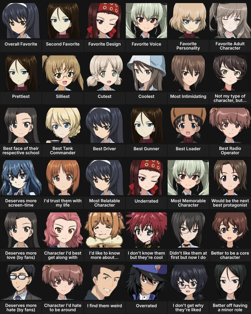 About Me: Girls und Panzer