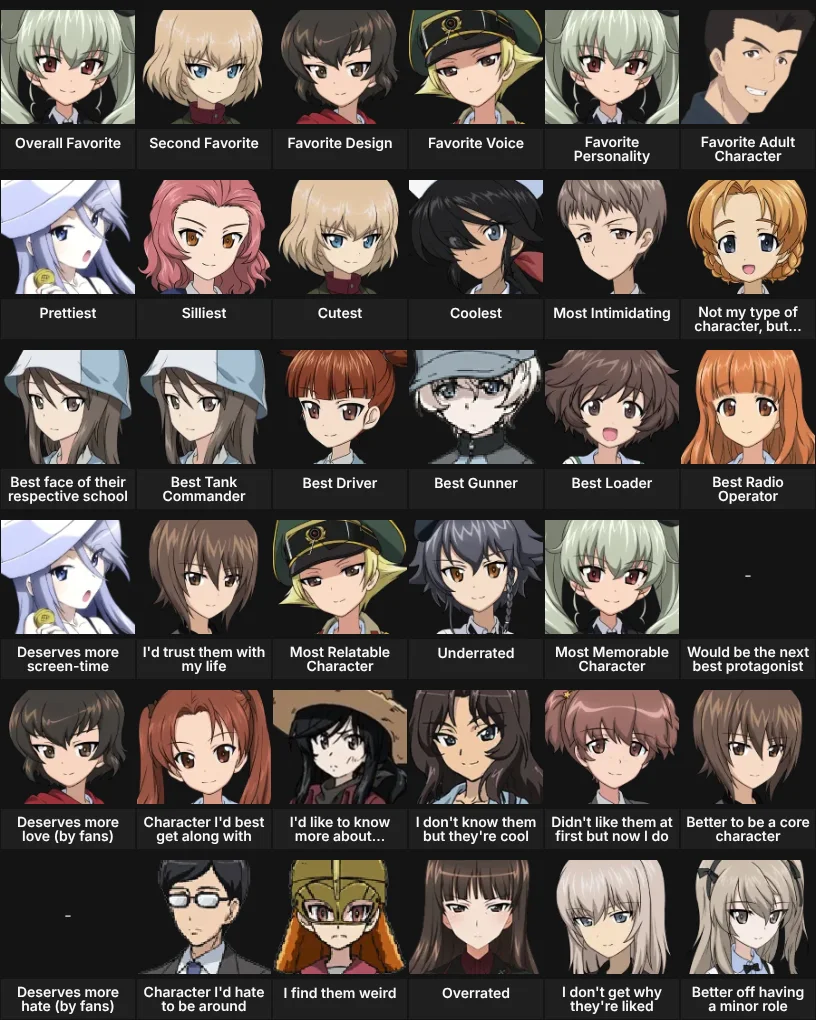 About Me: Girls und Panzer