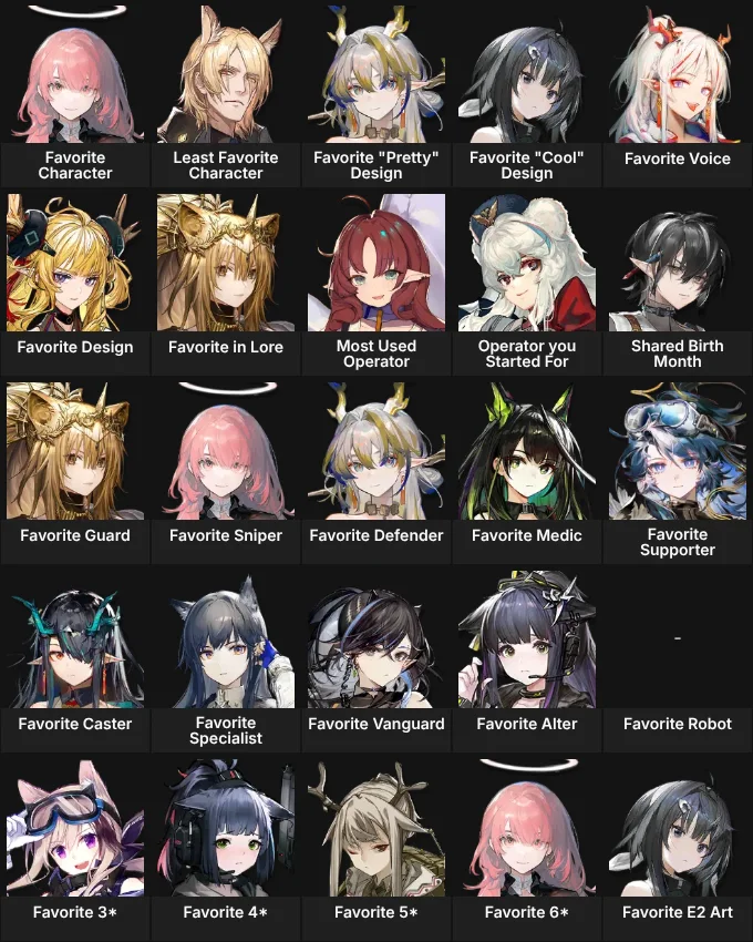 About Me: Arknights