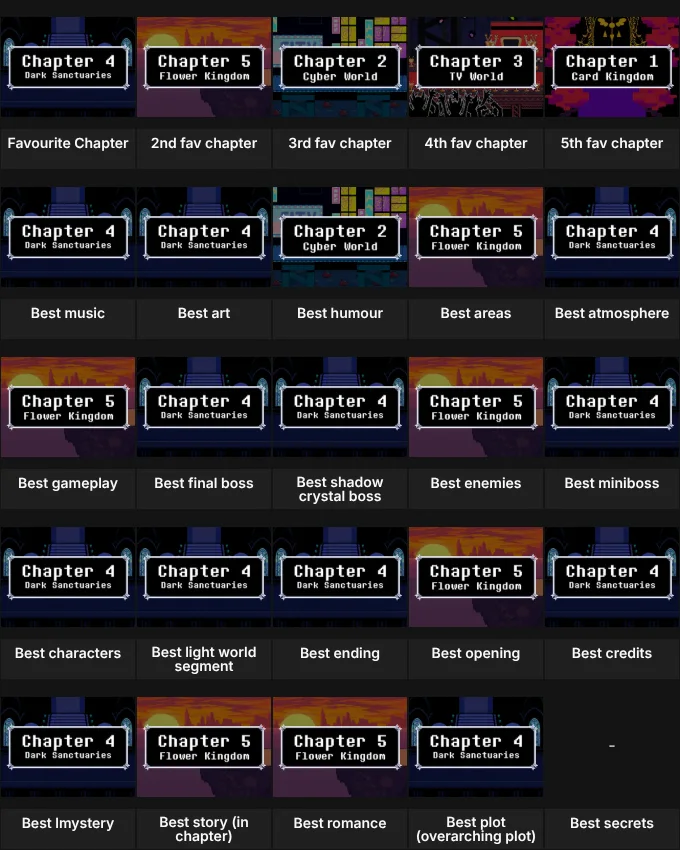 Deltarune chapter ranking grid