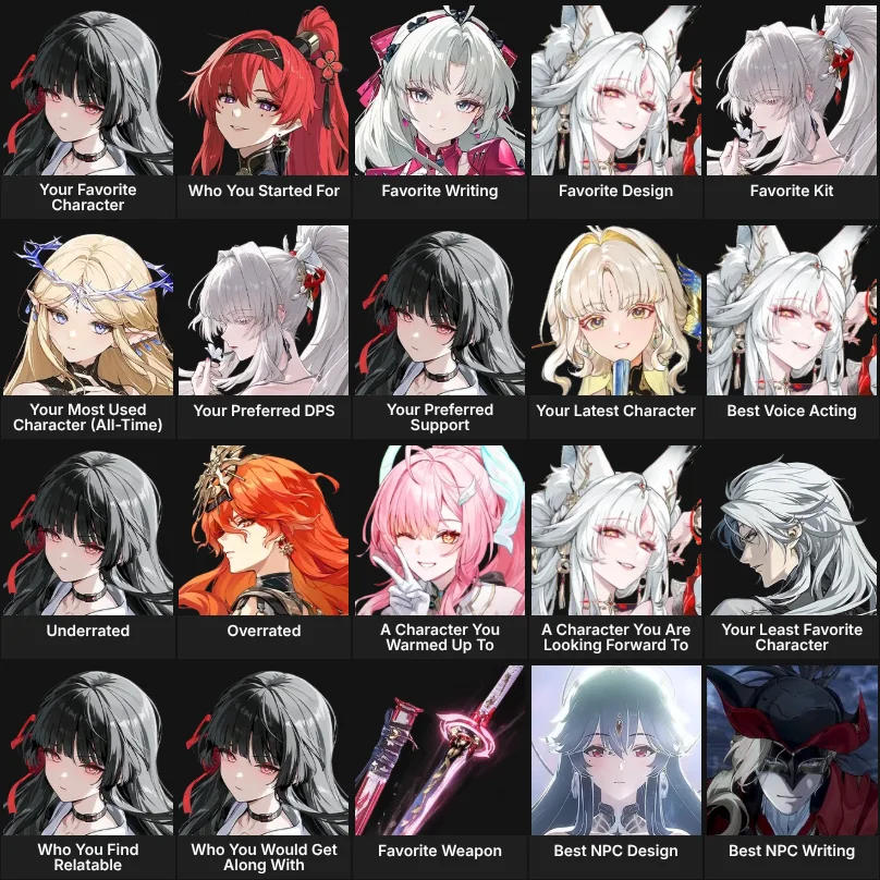 Wuthering Waves: About me (3.3 Updated!)