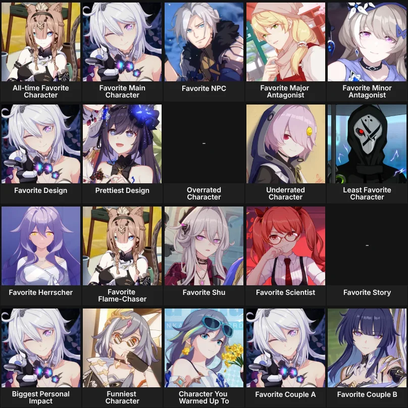 About Me: Honkai Impact 3rd characters
