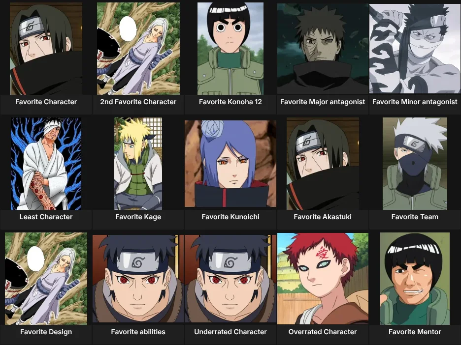 About Me: Naruto