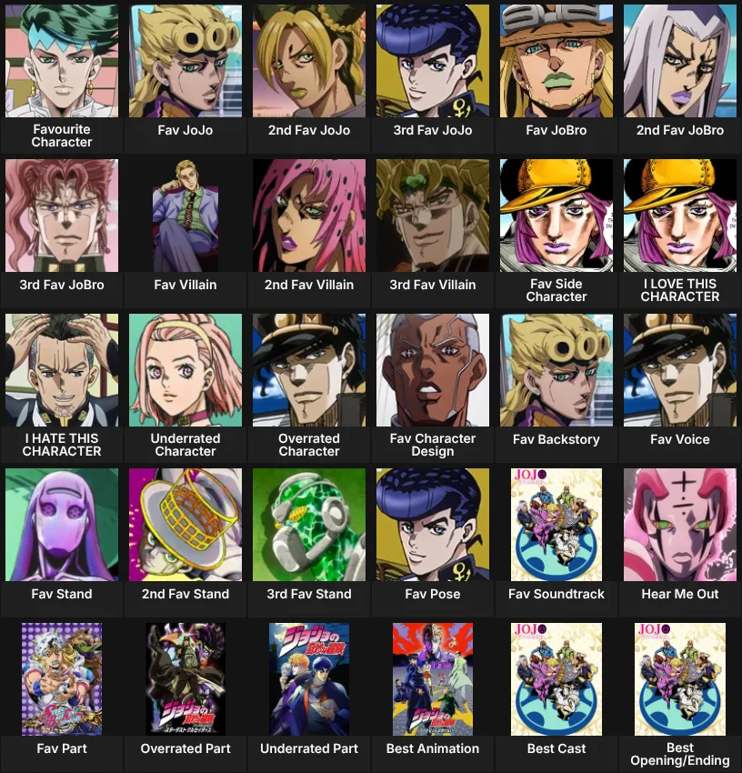 About me: JoJo Anime