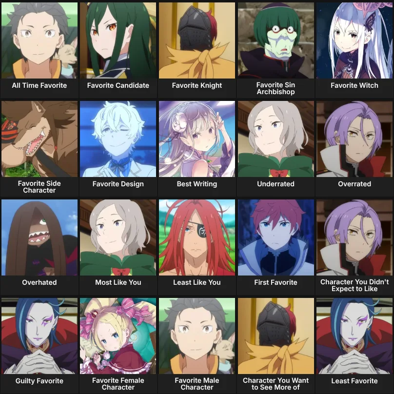 About Me: Re:Zero