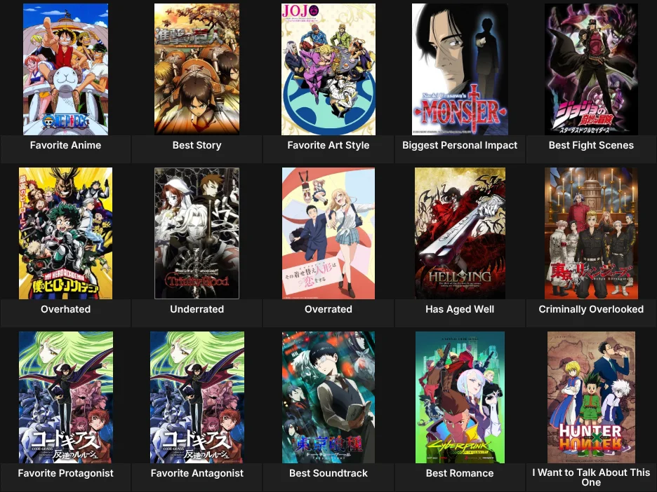 About Me: Anime