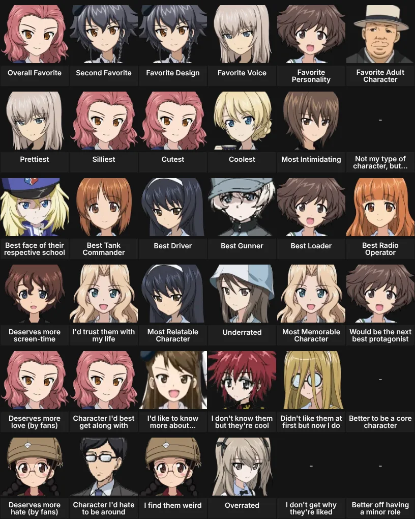 About Me: Girls und Panzer