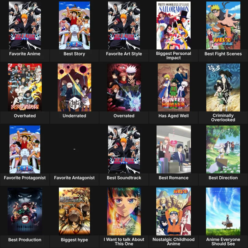 About Me: Animes