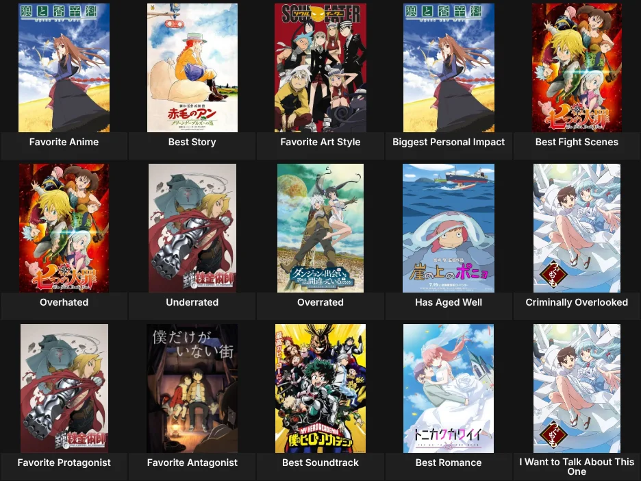 About Me: Anime
