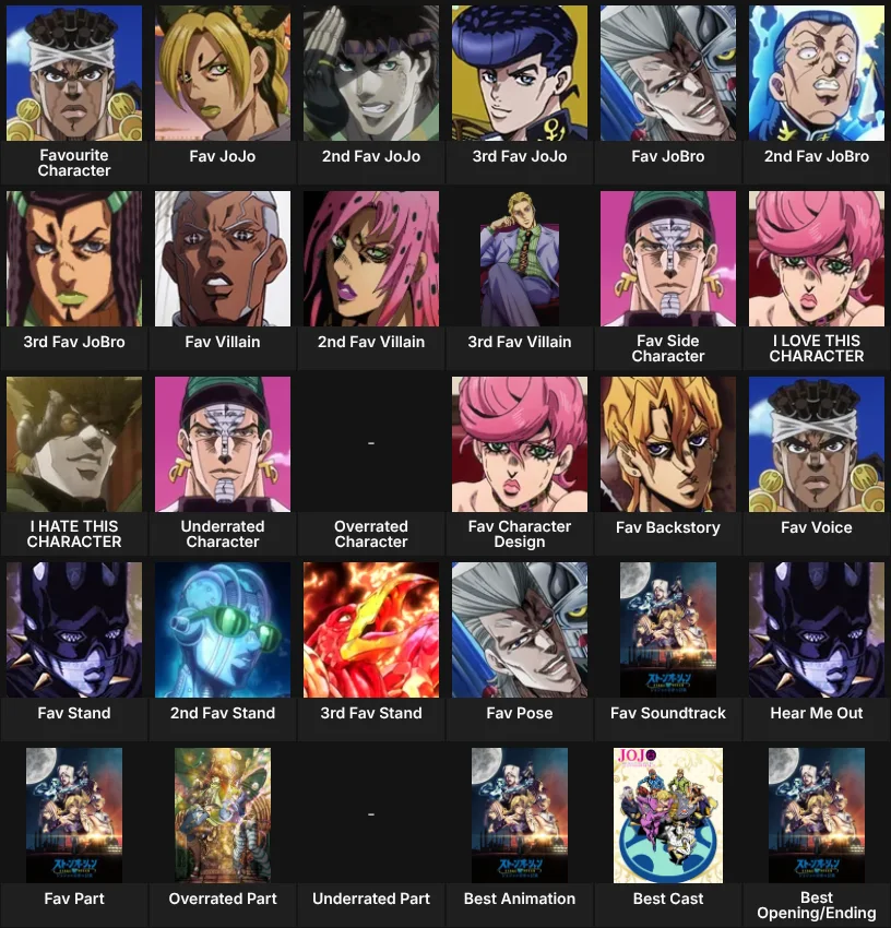 About me: JoJo Anime
