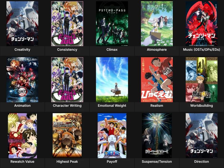 Best Anime by Category