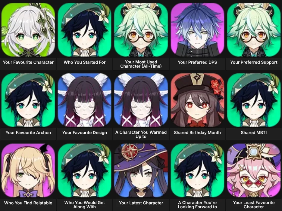 About Me: Genshin Impact
