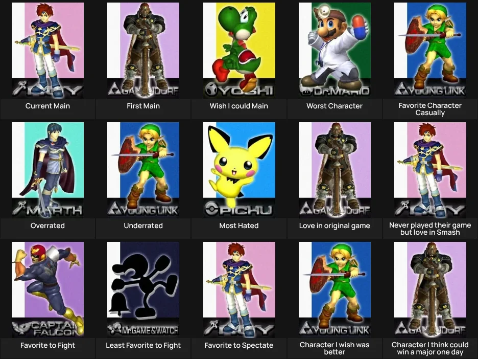 About Me: Smash Melee Characters