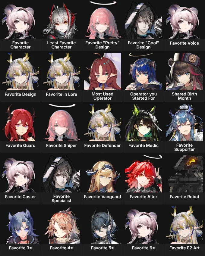 About Me: Arknights