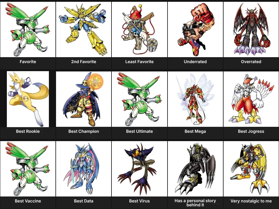 About Me: Digimon
