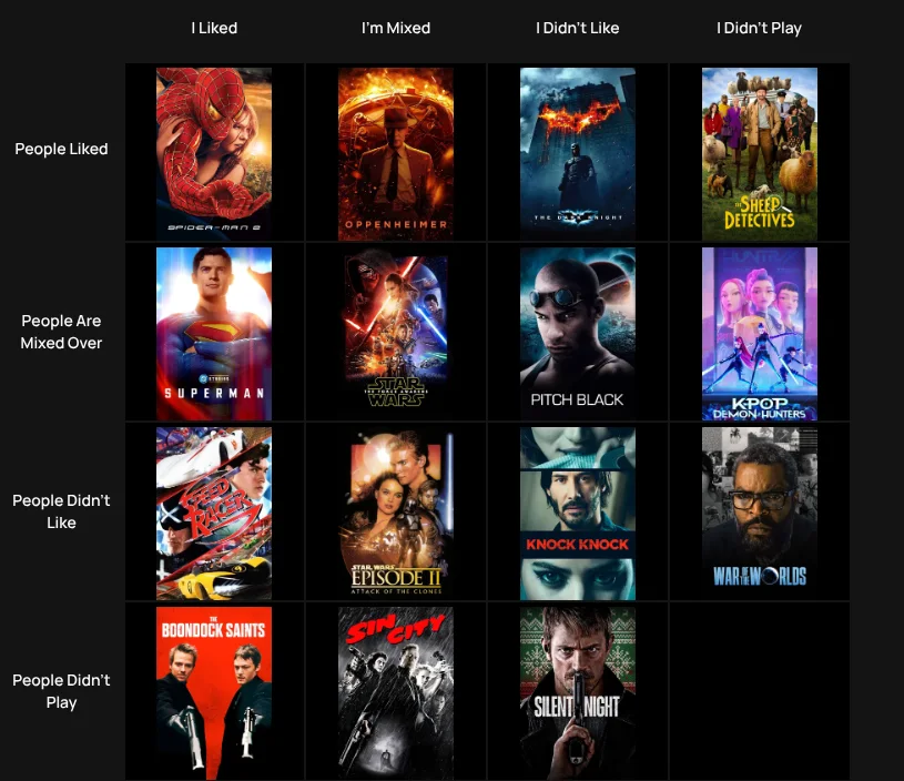 Movies