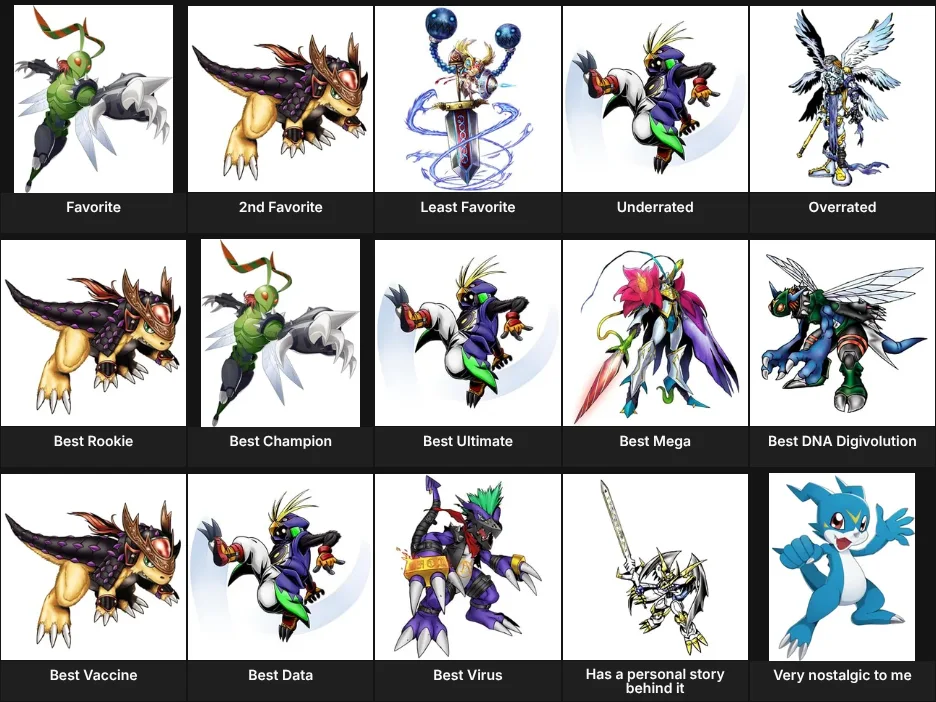 About Me: Digimon