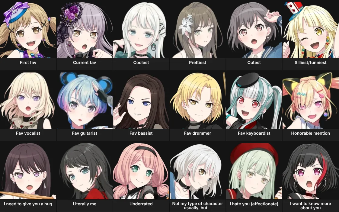 About Me: Bang Dream