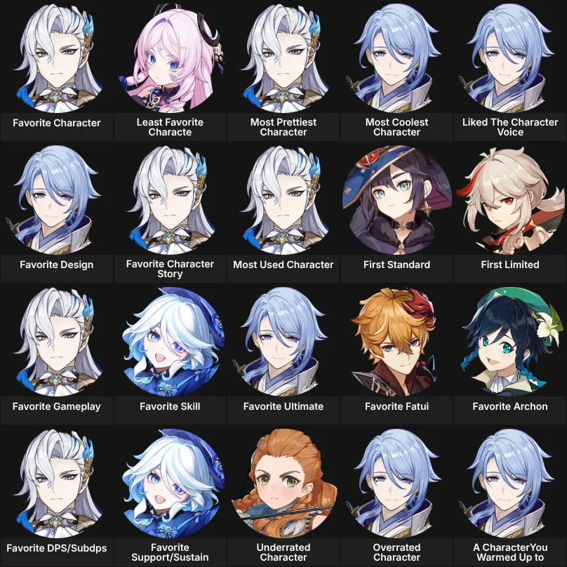 About Me : Genshin Impact