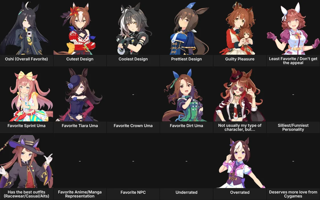 About Me: Umamusume