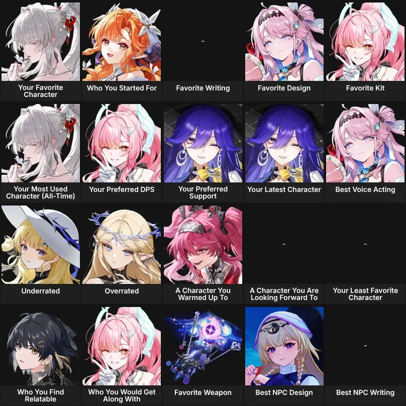 Wuthering Waves: About me (3.3 Updated!)