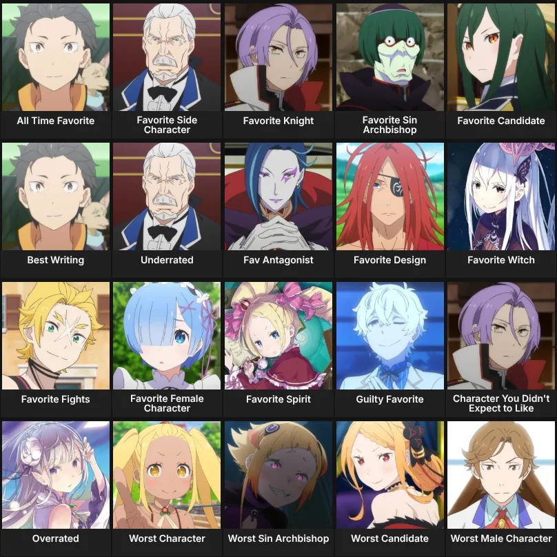 About Me: Re:Zero