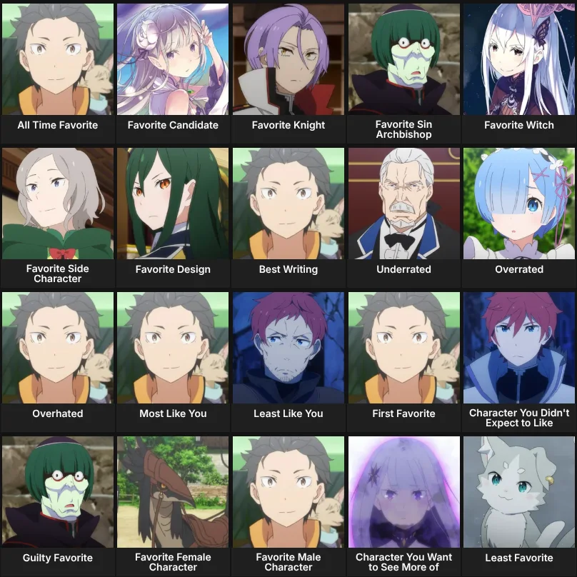 About Me: Re:Zero