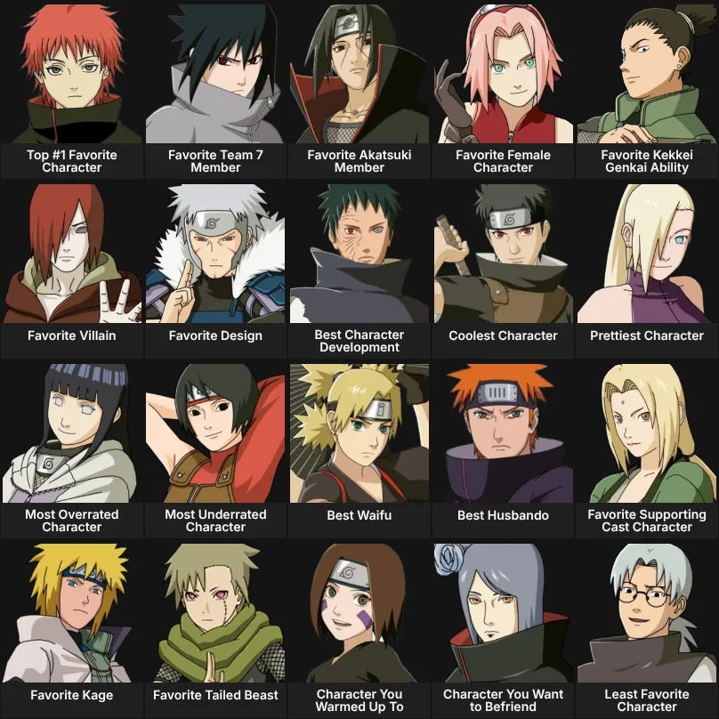 About Me: Naruto Characters