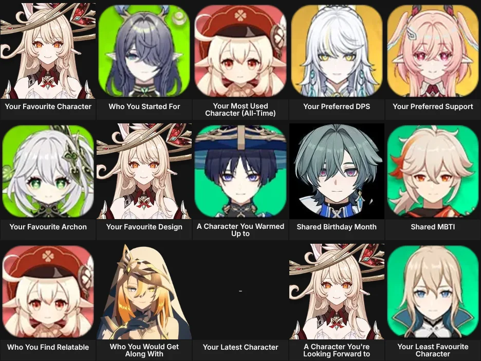 About Me: Genshin Impact