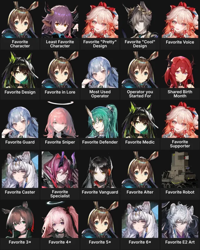 About Me: Arknights