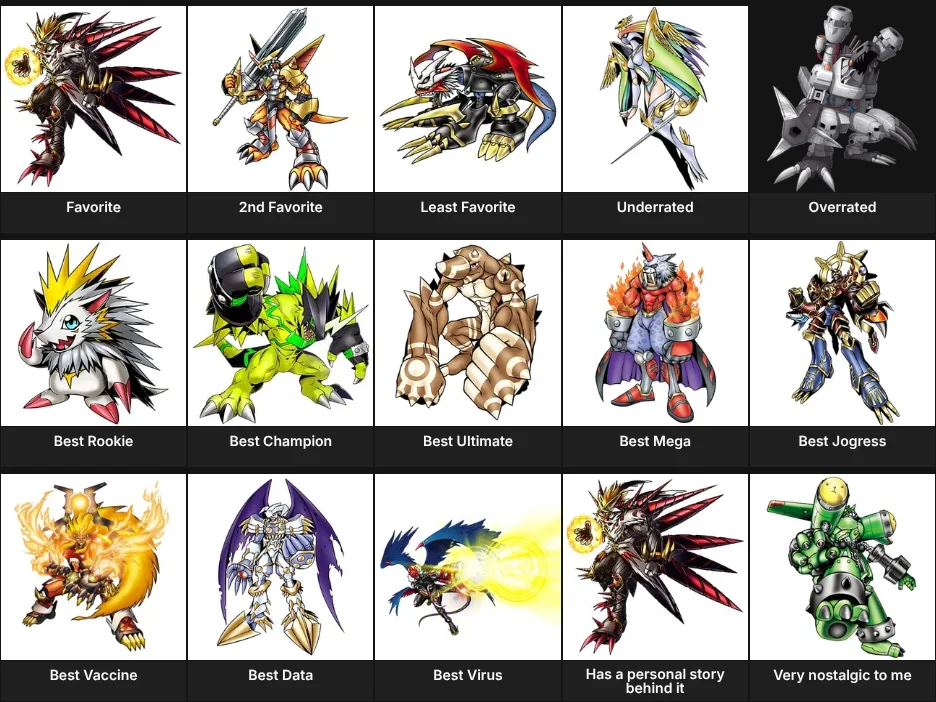 About Me: Digimon