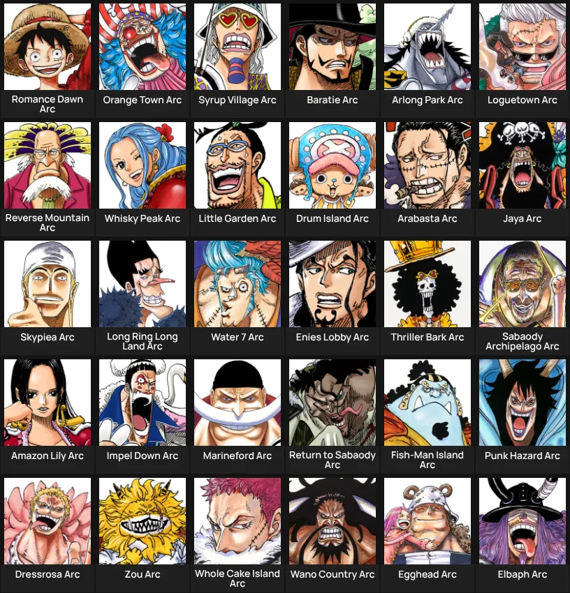 Favorite One Piece characters by arc