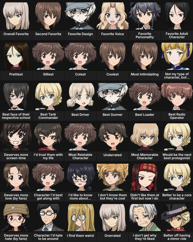 About Me: Girls und Panzer
