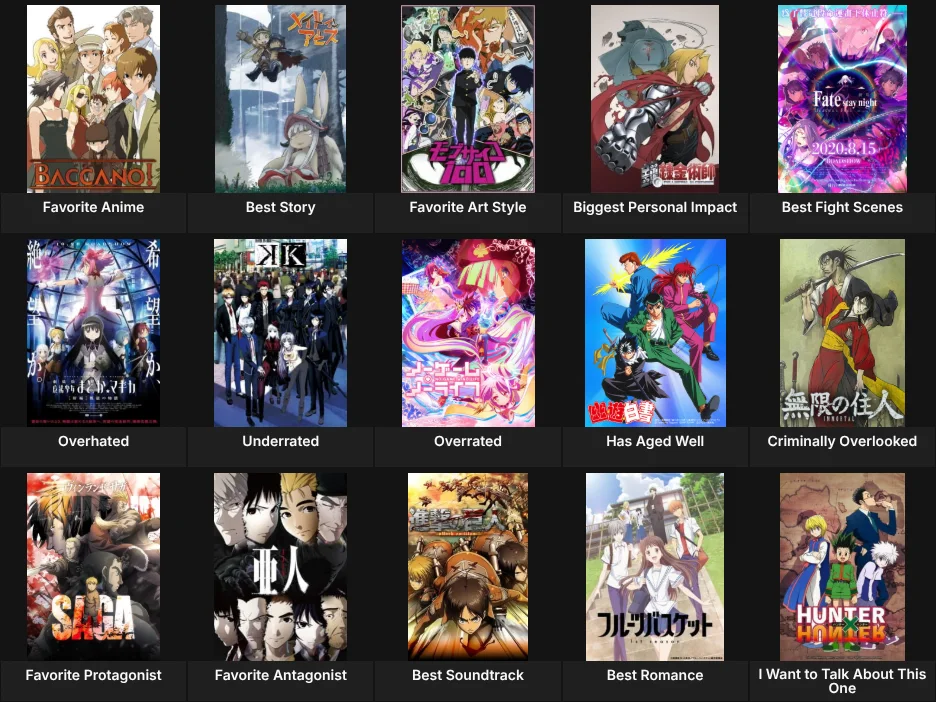 About Me: Anime