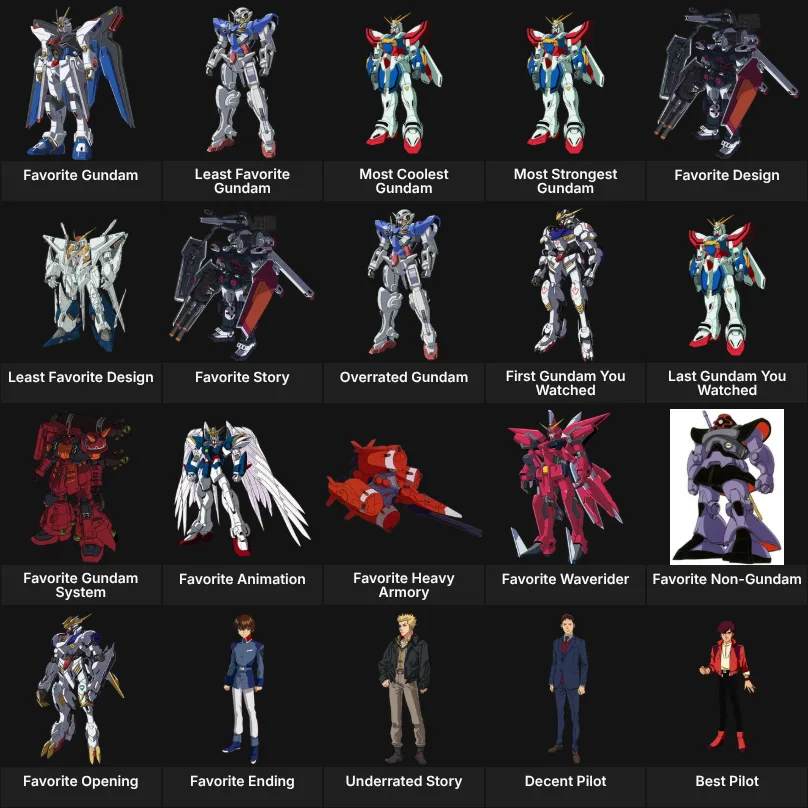 About Me: My Gundam list