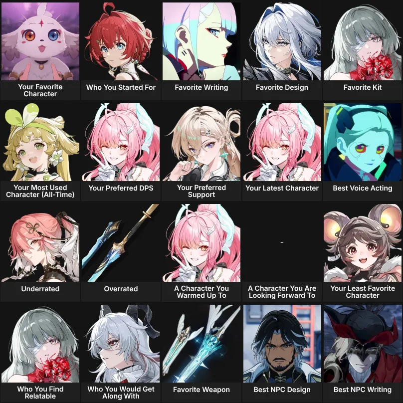 Wuthering Waves: About me (3.3 Updated!)