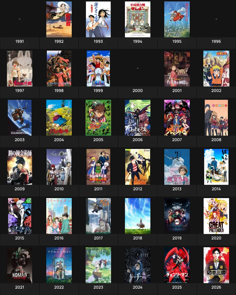 Anime of the Year (1991-2026)