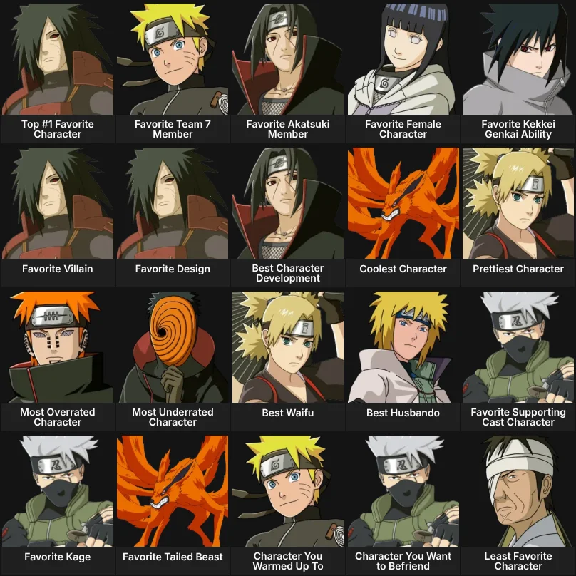 About Me: Naruto Characters