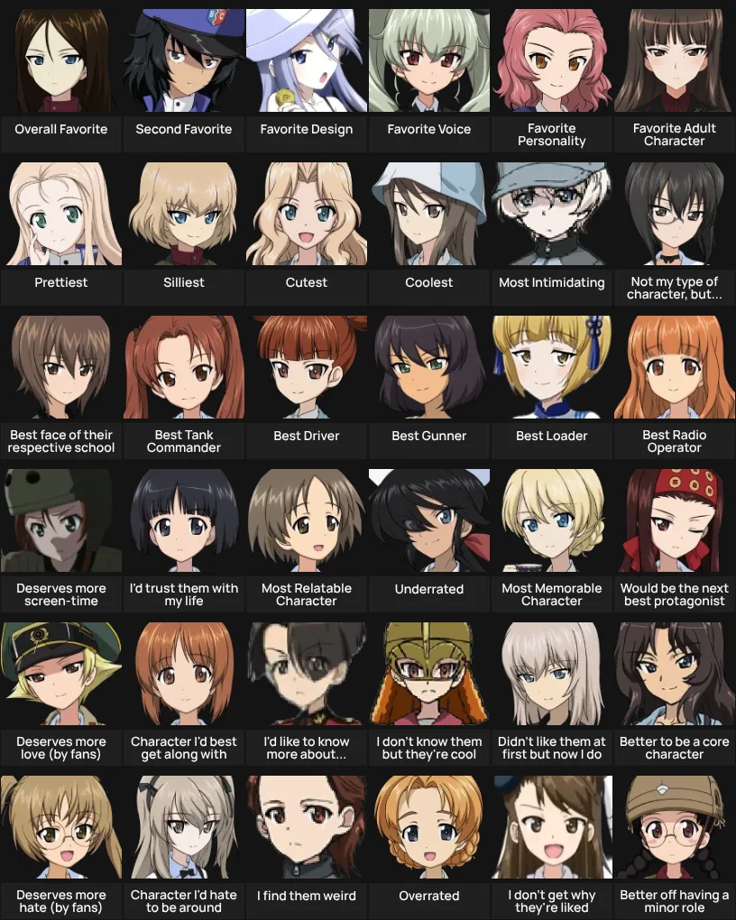About Me: Girls und Panzer