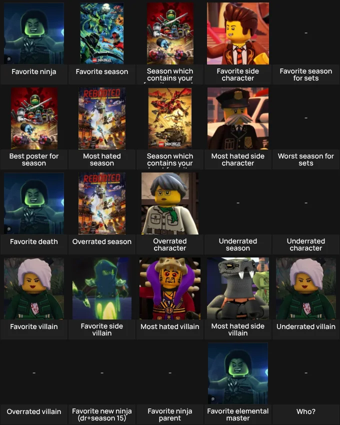 About me: ninjago