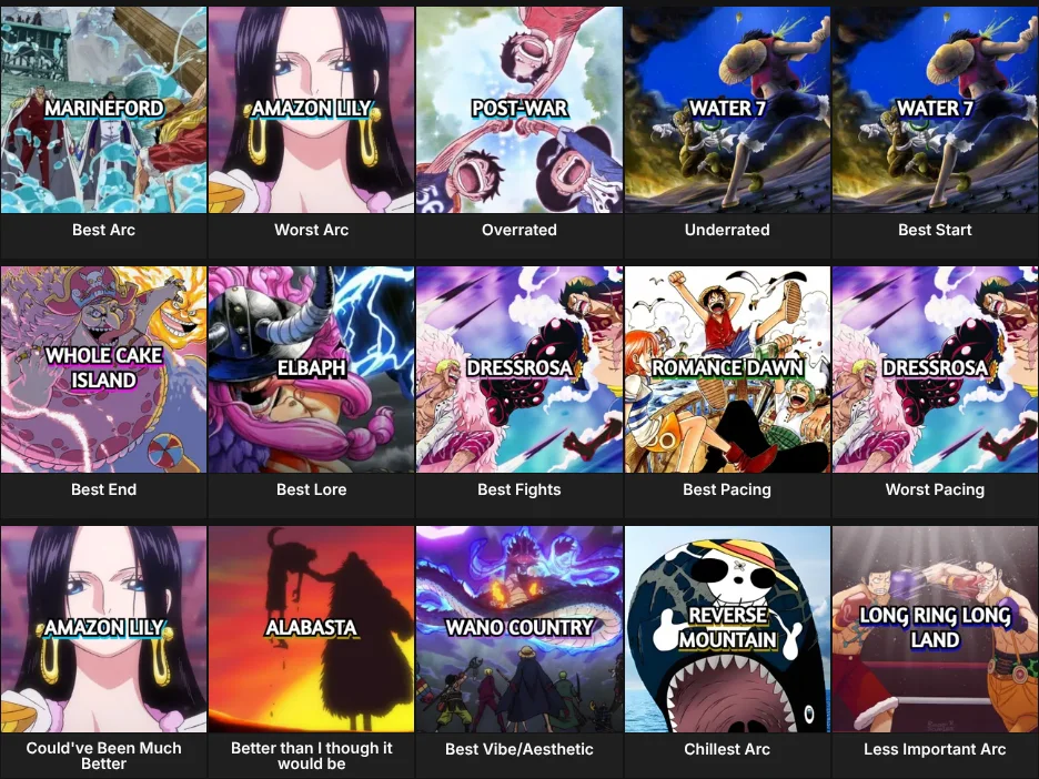 One Piece Arcs