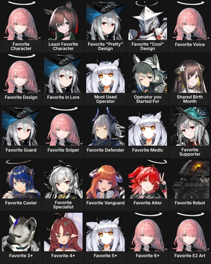 About Me: Arknights