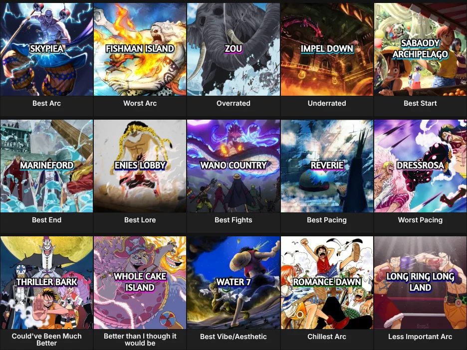 One Piece Arcs