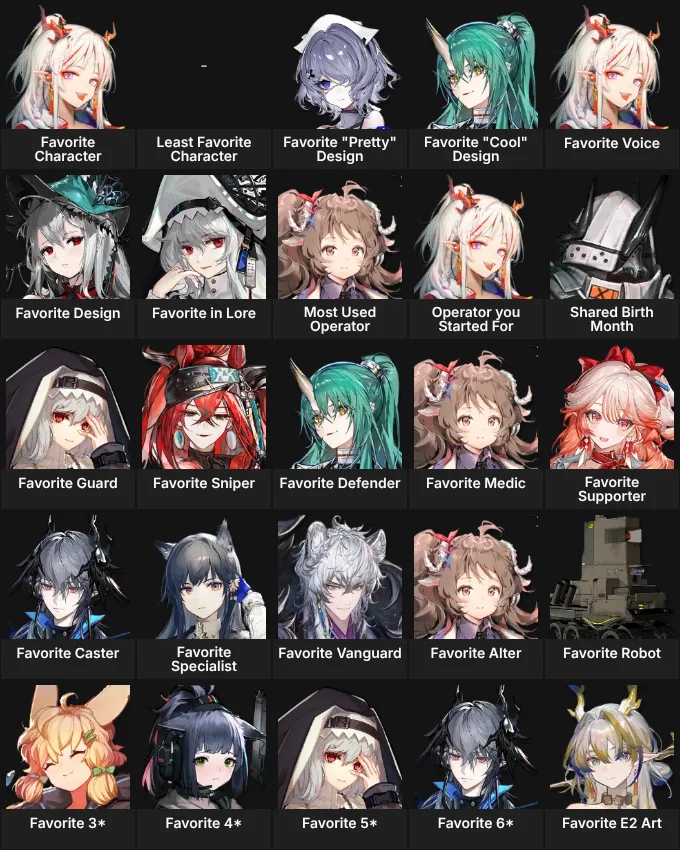 About Me: Arknights