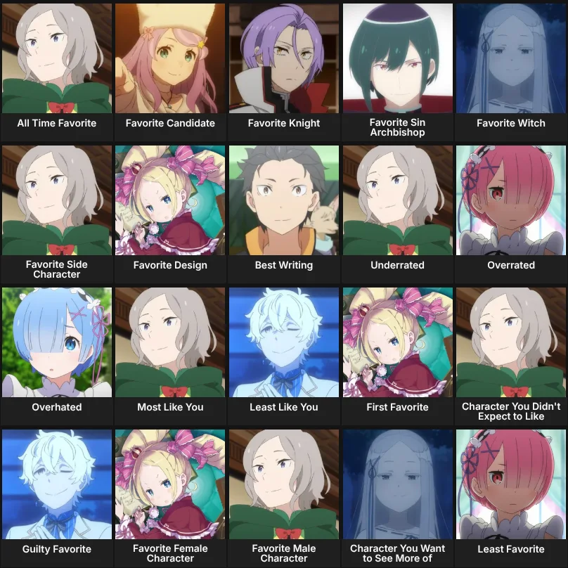 About Me: Re:Zero
