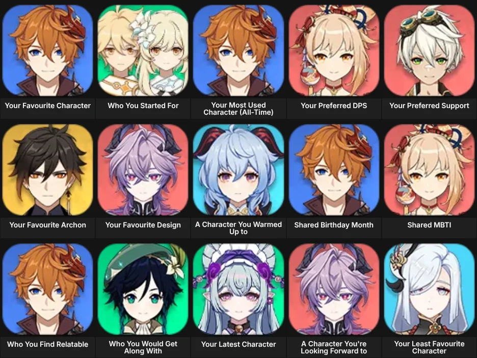 About Me: Genshin Impact