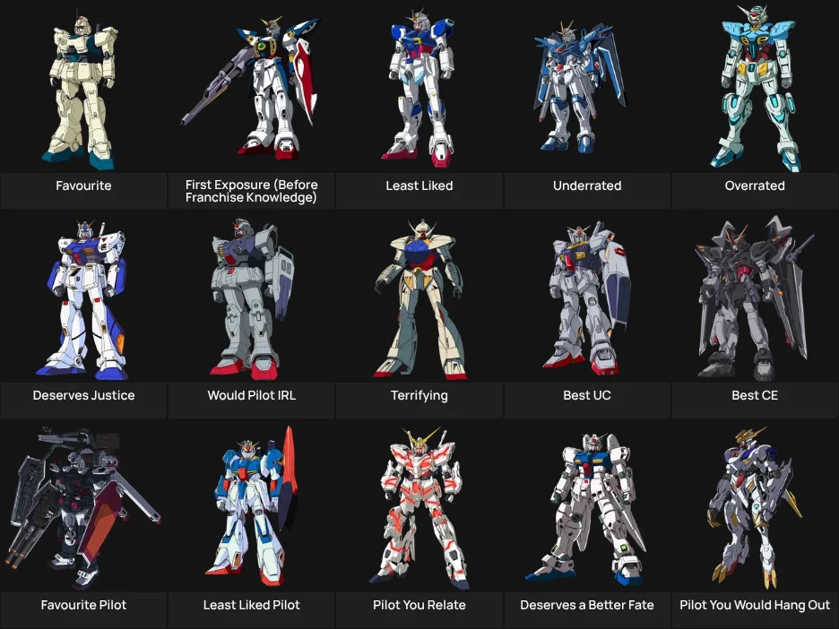 Gundam Mechs (&Pilots)