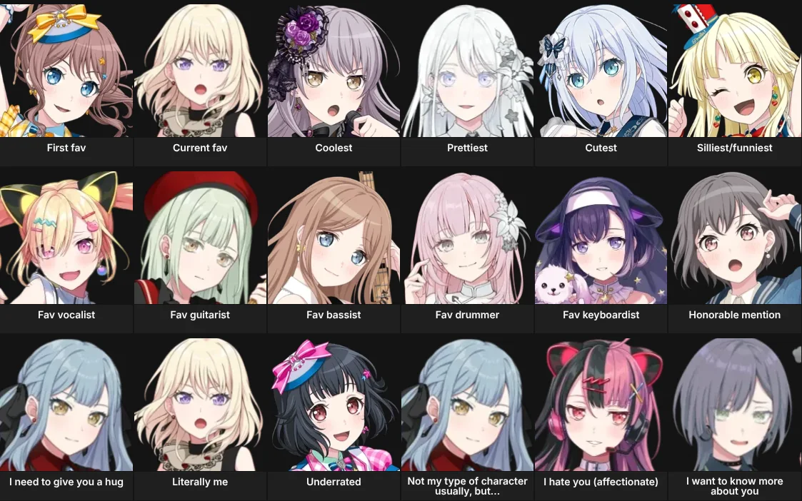 About Me: Bang Dream